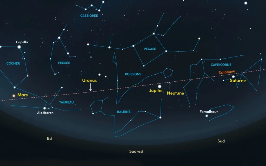 emplacement-planete-constellations