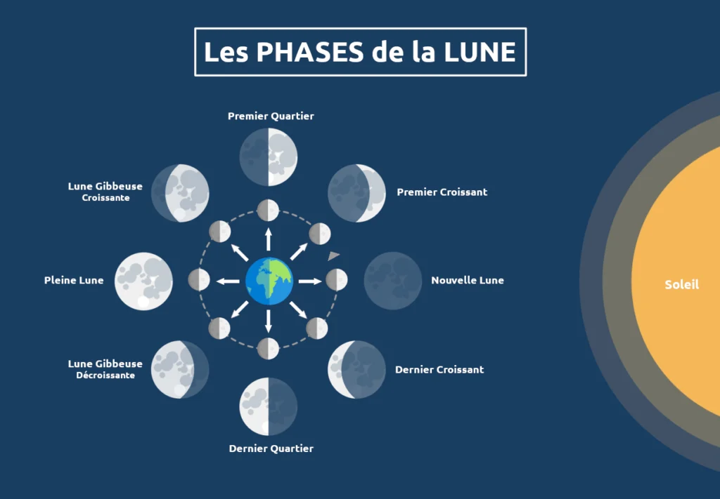 phases-de-la-lune