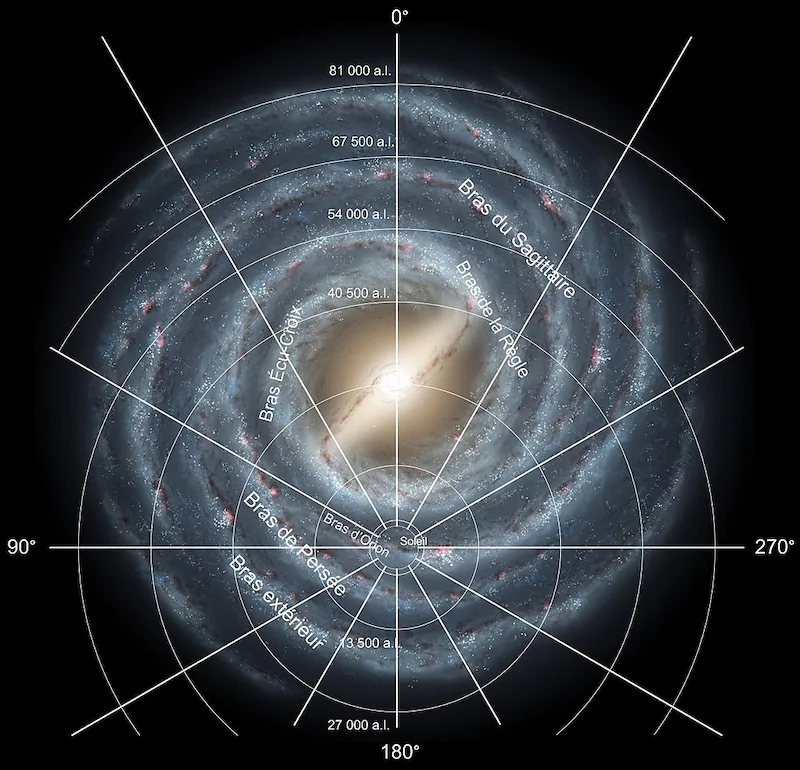 Visuel de la voie lactée avec la position du soleil