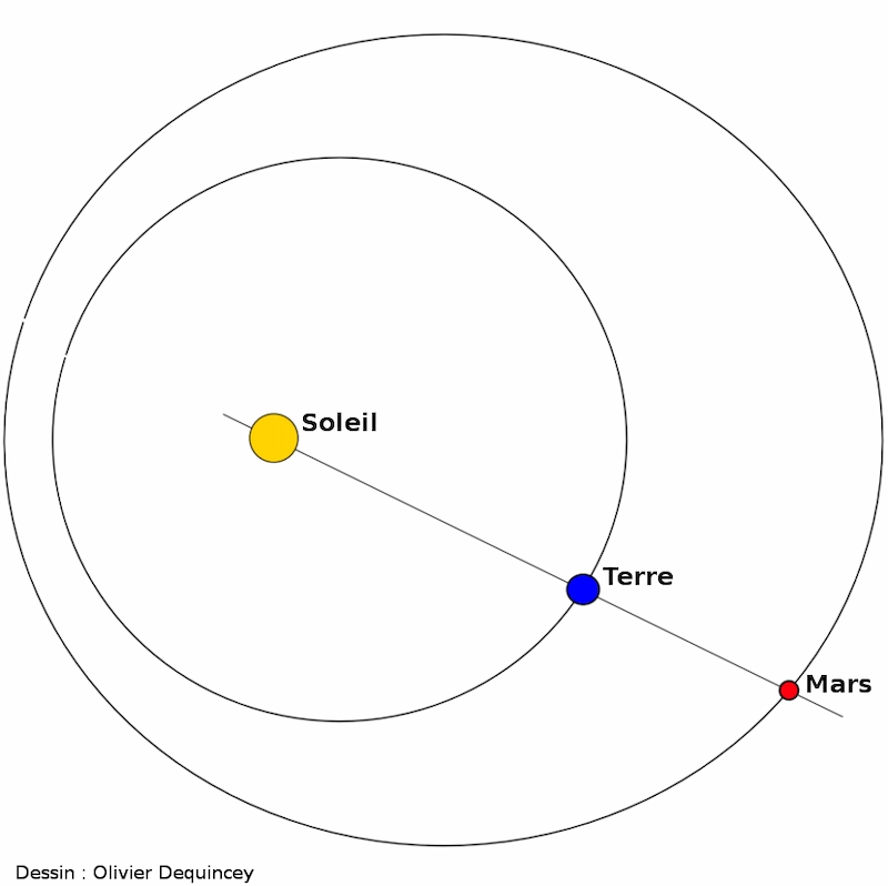 opposition-Mars