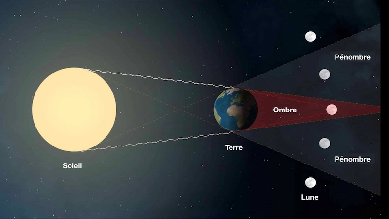 schema-eclipse-lune